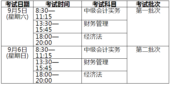 海南2020年高級會計(jì)師考試準(zhǔn)考證打印通知（附防疫要求）