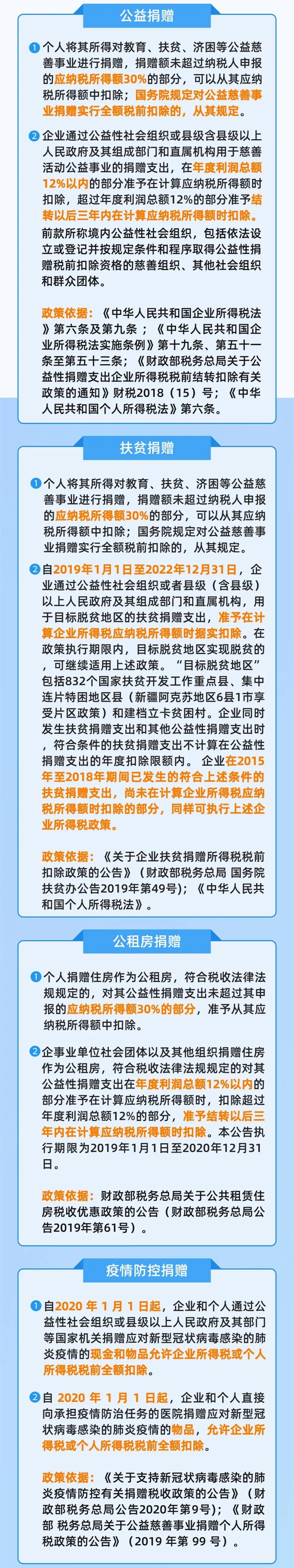 【收藏】帶你盤點(diǎn)，個(gè)人及企業(yè)捐贈(zèng)稅前扣除的扣除比例~