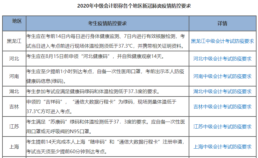 2020中級(jí)會(huì)計(jì)考試臨近 這件事一定要做好！別影響進(jìn)考場(chǎng)！