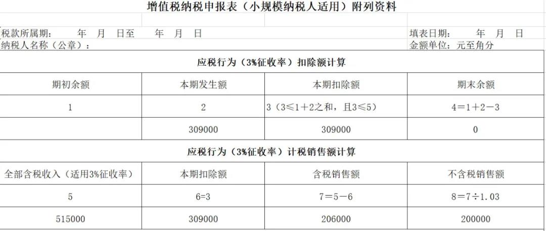 【實(shí)用】差額征稅，最全解析！快來(lái)收藏吧！