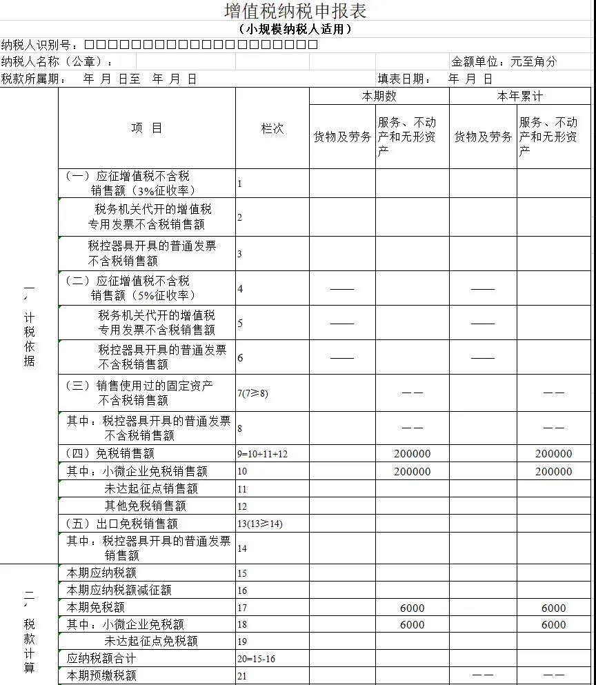 【實(shí)用】差額征稅，最全解析！快來(lái)收藏吧！