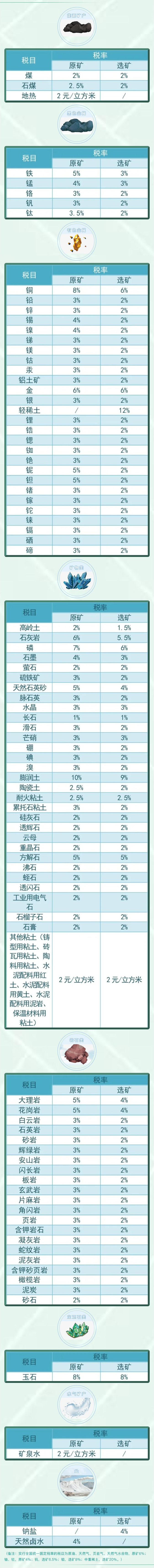 資源稅法9月開始施行！湖北咋收？一圖帶您了解！