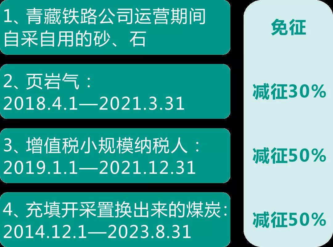 資源稅法9月開始施行！湖北咋收？一圖帶您了解！