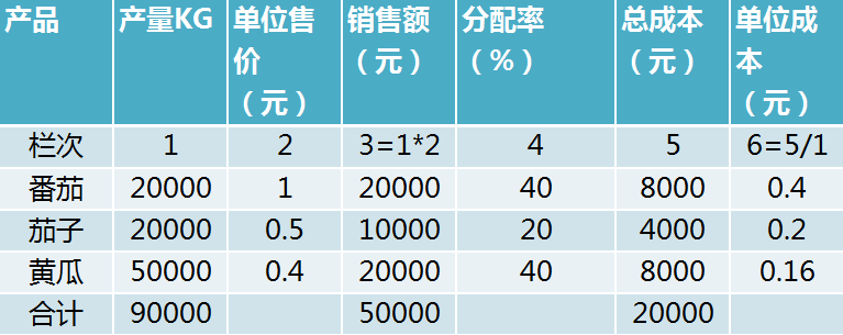 正保會計網(wǎng)校