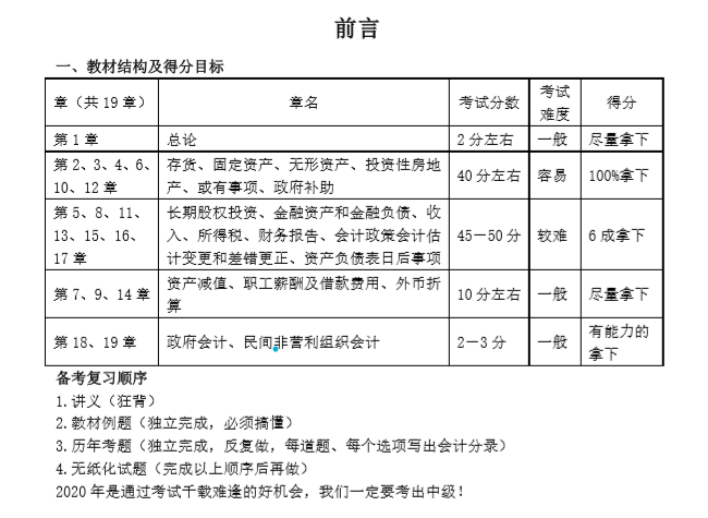 有福有喜 中級必勝！沒有背吳福喜狂背版講義學(xué)員可要抓緊時(shí)間！