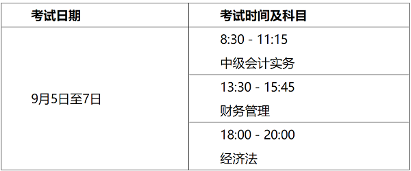 山西2020年高級(jí)會(huì)計(jì)師考試注意事項(xiàng)告知書(shū) 