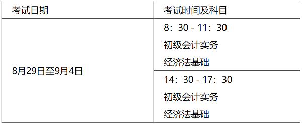 山西2020年高級(jí)會(huì)計(jì)師考試注意事項(xiàng)告知書(shū) 