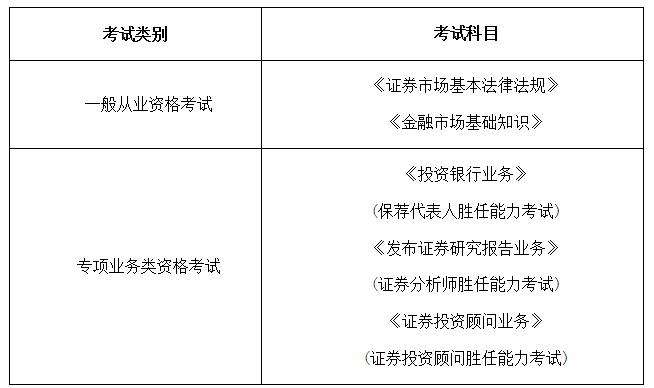 考試科目