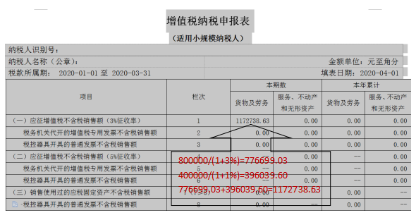 2020年增值稅小規(guī)模納稅人該如何申報(bào)？