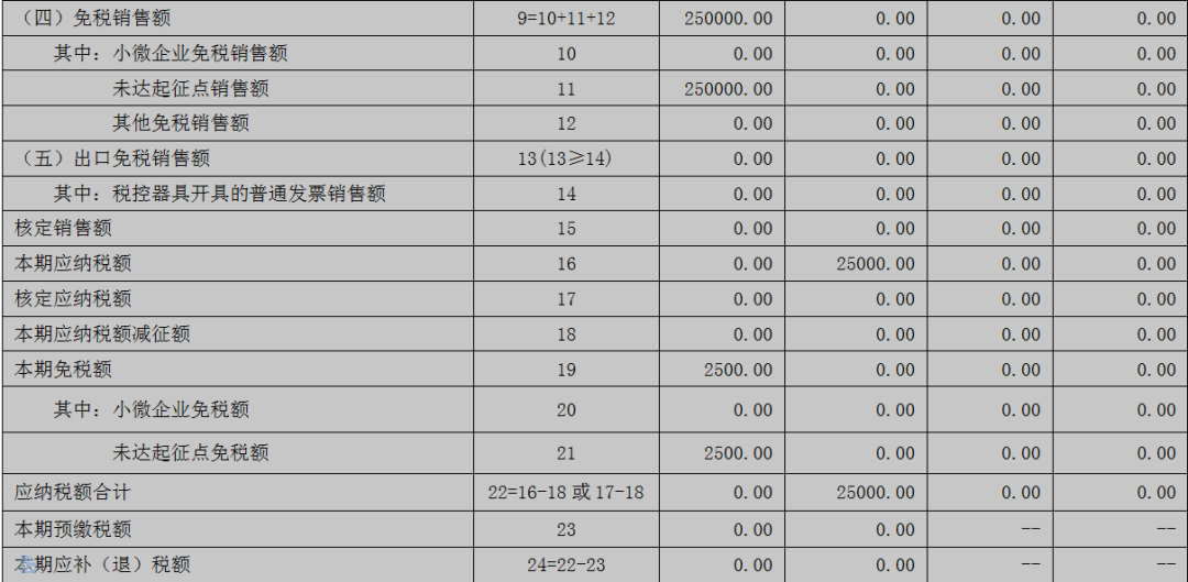 2020年增值稅小規(guī)模納稅人該如何申報(bào)？