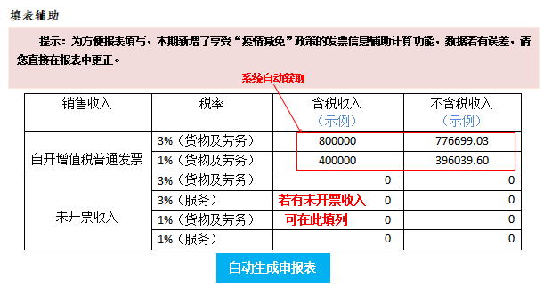 2020年增值稅小規(guī)模納稅人該如何申報(bào)？