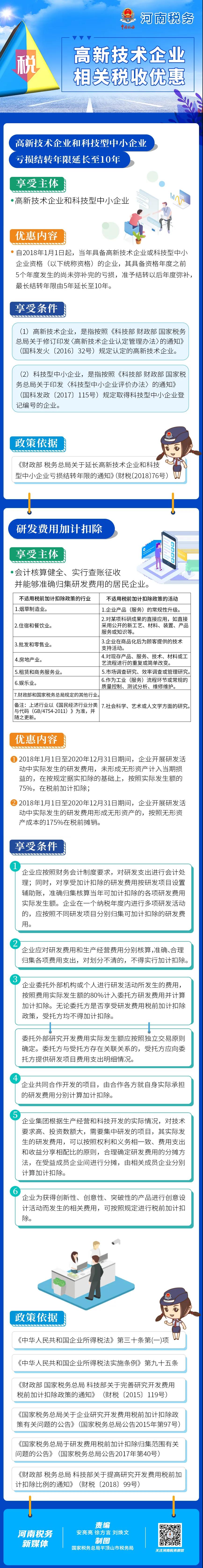 這類企業(yè)在虧損結(jié)轉(zhuǎn)年限和研發(fā)費用等方面有優(yōu)惠！如何享受看這里→