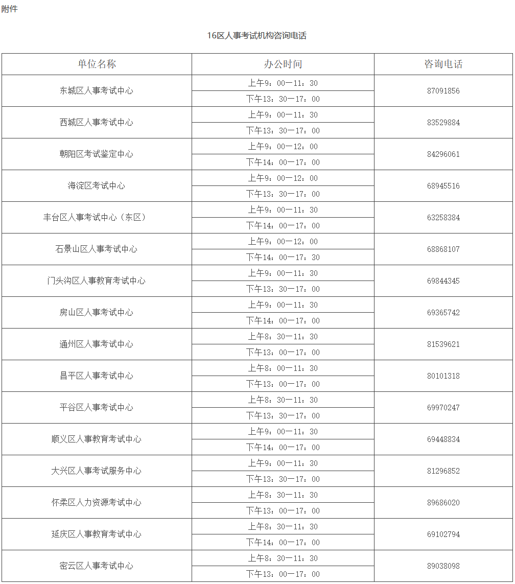 16區(qū)人事考試機(jī)構(gòu)咨詢電話