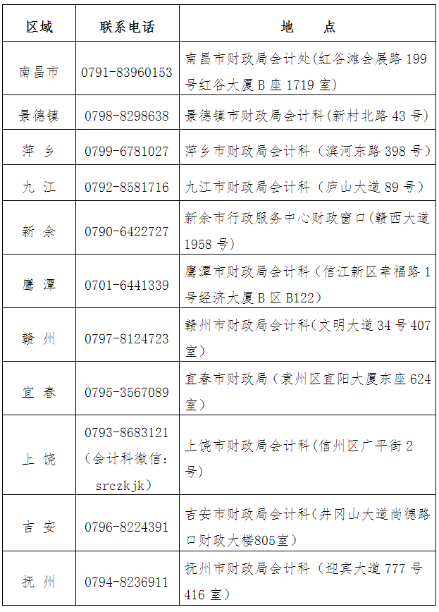 江西2020年高級會計師考試準(zhǔn)考證打印通知