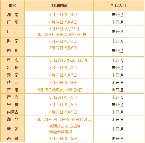 2020年高級(jí)會(huì)計(jì)師考試準(zhǔn)考證打印流程及重要提醒！