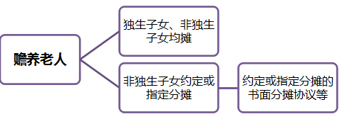 正保會(huì)計(jì)網(wǎng)校