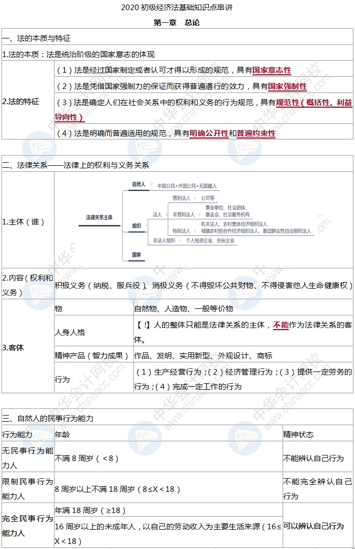 初級會計經(jīng)濟法基礎(chǔ)考前學什么？精煉版知識點背就完了！