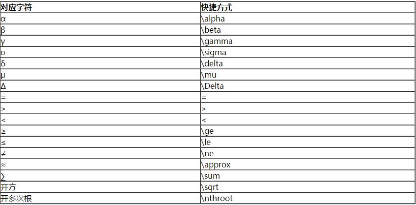 即將步入2020年高會考場 無紙化系統(tǒng)中如何輸入公式與符號？