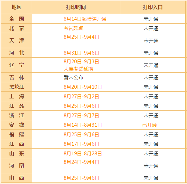 2020年高級(jí)會(huì)計(jì)師考試準(zhǔn)考證打印流程及重要提醒！