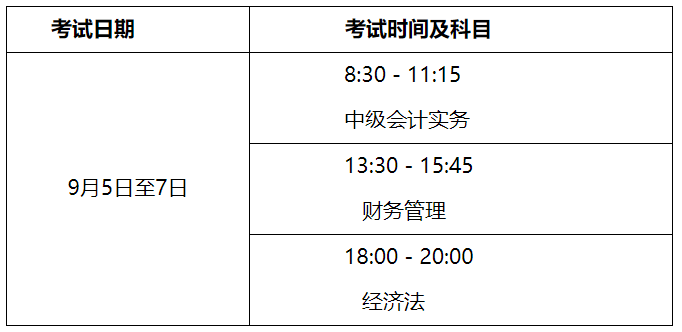 云南昆明2020年中級(jí)會(huì)計(jì)資格考試溫馨提示