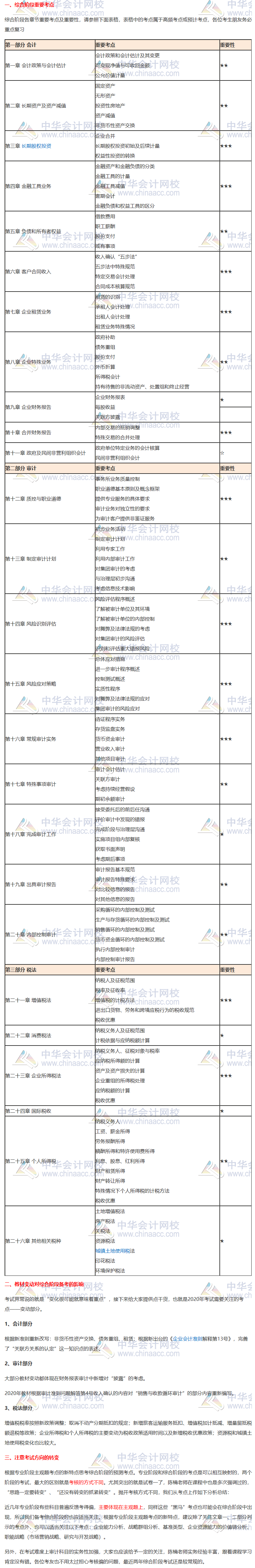 請(qǐng)接招！2020注會(huì)綜合階段重點(diǎn)考核內(nèi)容分析來(lái)襲（試卷一）