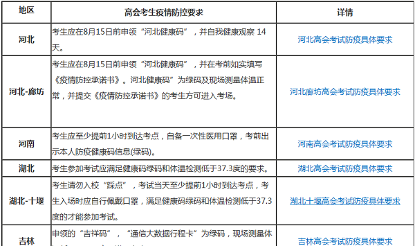 【注意】高會考試9月6日 多地要求至少提前1小時到達考點