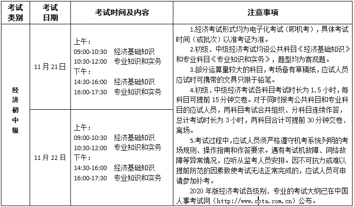 初中級經(jīng)濟(jì)師考試時間