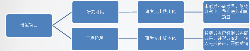 正保會計網(wǎng)校