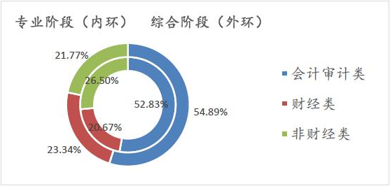 【注會(huì)情報(bào)局-問(wèn)題檔案003】不做審計(jì)有必要考CPA嗎？