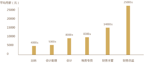 初級會計證書為何如此受歡迎？快來了解