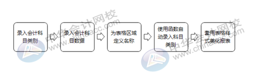 正保會計網校