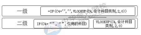 正保會計網校