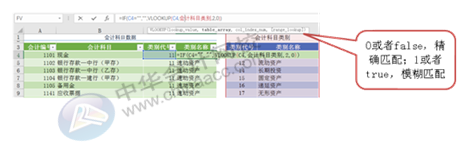 正保會計網校