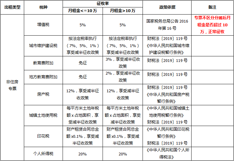 正保會(huì)計(jì)網(wǎng)校