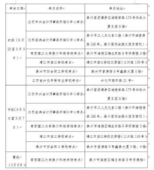 江蘇省泰州市公布2020年初級會計考試考生防疫要求！