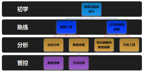 財(cái)務(wù)為什么要學(xué)Excel？Excel在財(cái)務(wù)工作中的應(yīng)用優(yōu)勢>