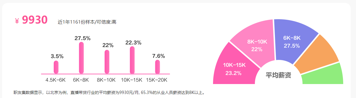 正保會(huì)計(jì)網(wǎng)校