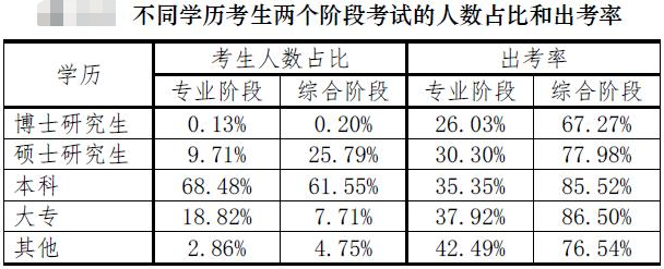 【注會(huì)情報(bào)局-問題檔案004】?？粕锌赡芸忌献詴?huì)計(jì)師嗎？