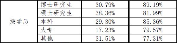 【注會(huì)情報(bào)局-問題檔案004】?？粕锌赡芸忌献詴?huì)計(jì)師嗎？