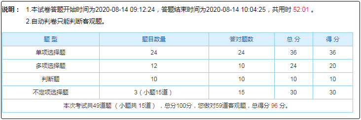 初級(jí)會(huì)計(jì)自由?？贾挥形迨喾?考試能行嗎？如何備考？