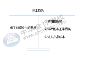 正保會計(jì)網(wǎng)校