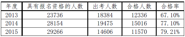 2020注會(huì)綜合階段學(xué)習(xí)方法和注意事項(xiàng)！一個(gè)字——穩(wěn)！