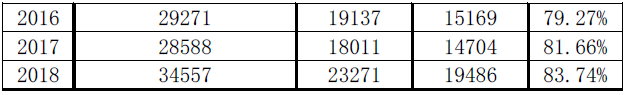 2020注會(huì)綜合階段學(xué)習(xí)方法和注意事項(xiàng)！一個(gè)字——穩(wěn)！