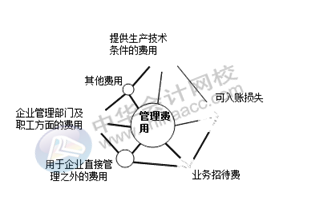 正保會(huì)計(jì)網(wǎng)校