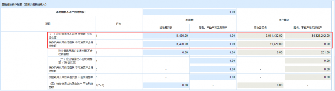 小規(guī)模納稅人代開(kāi)1%的專(zhuān)票如何填寫(xiě)申報(bào)表？