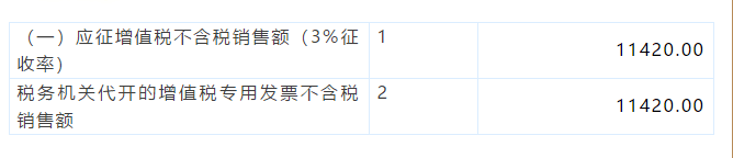 小規(guī)模納稅人代開(kāi)1%的專(zhuān)票如何填寫(xiě)申報(bào)表？