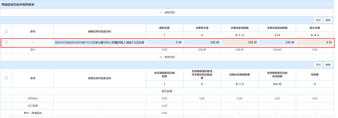 小規(guī)模納稅人代開(kāi)1%的專(zhuān)票如何填寫(xiě)申報(bào)表？