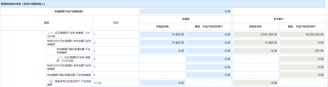 小規(guī)模納稅人代開(kāi)1%的專(zhuān)票如何填寫(xiě)申報(bào)表？