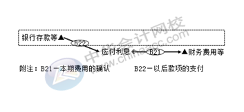 正保會(huì)計(jì)網(wǎng)校