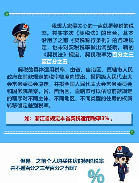 《中華人民共和國契稅法》落地，這些知識你知道嗎？